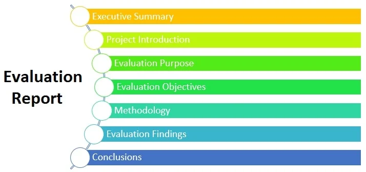 Creating an Evaluation Reporting System